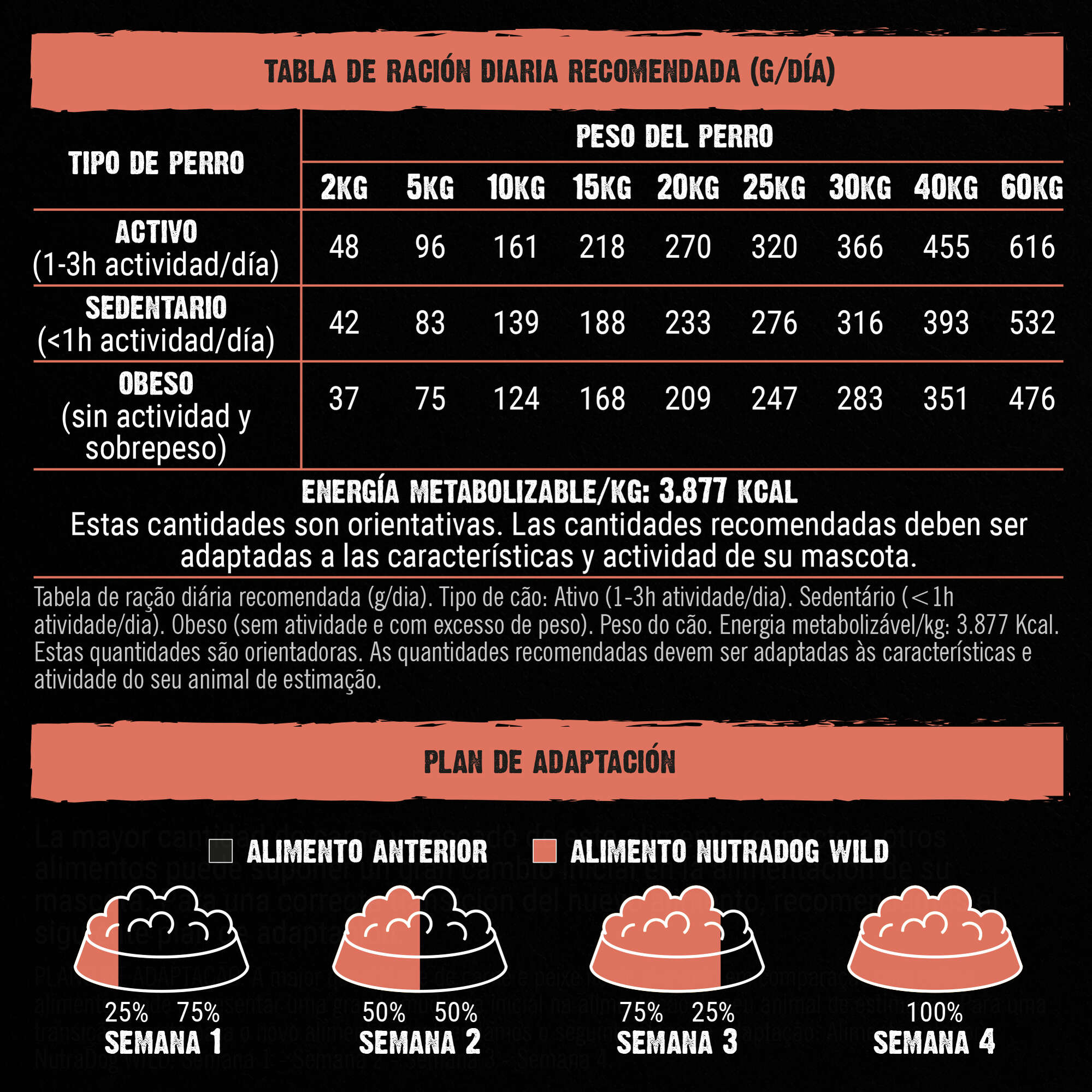 NutraDog WILD semihúmedo para perros adultos salmón y pavo 75% - Imagen 7