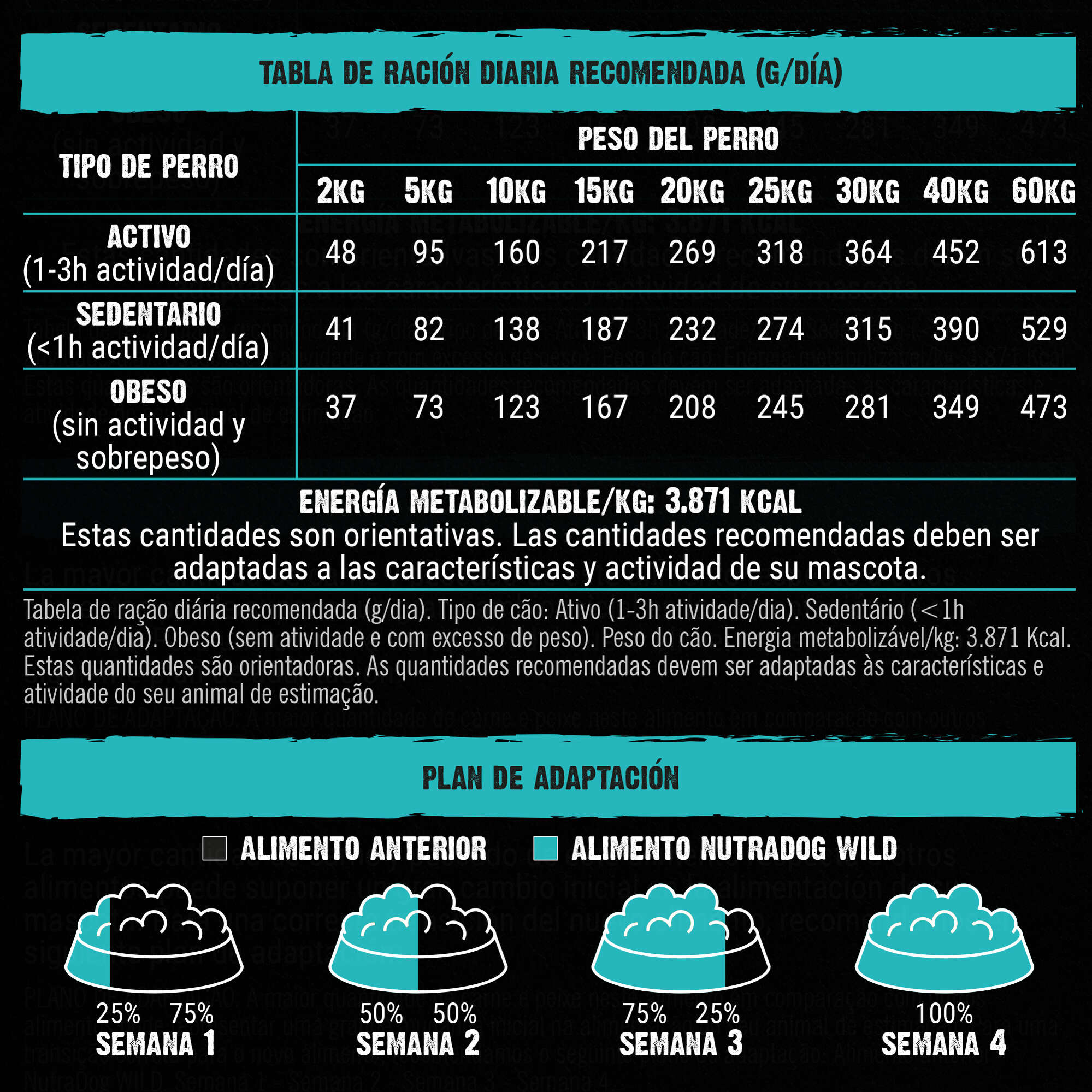 NutraDog WILD semihúmedo para perros adultos pescado y pollo 75% - Imagen 7