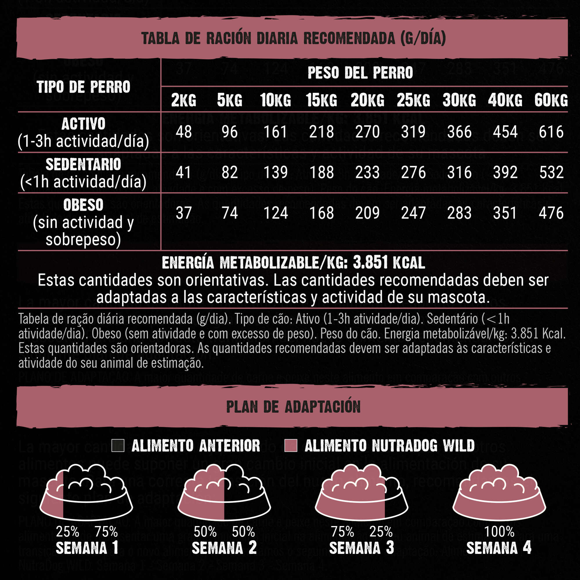 NutraDog WILD semihúmedo para perros adultos cerdo y pescado 75% - Imagen 7