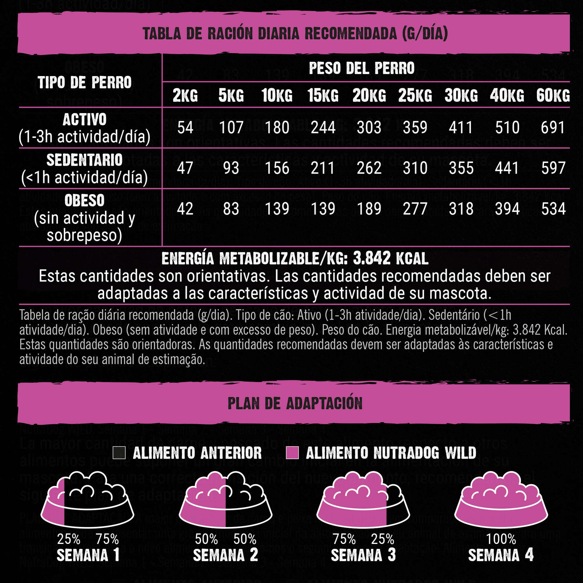 NutraDog WILD semihúmedo para perros adultos pato y pescado 75% - Imagen 7