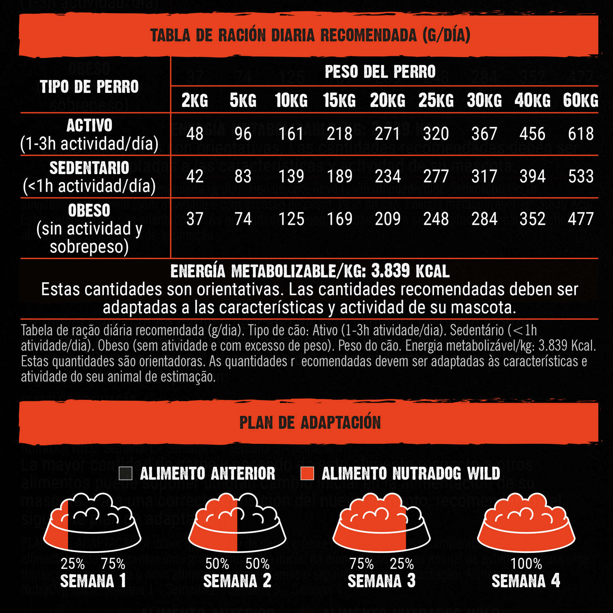 NutraDog WILD semihúmedo para perros adultos pavo y pescado 75% - Imagen 7