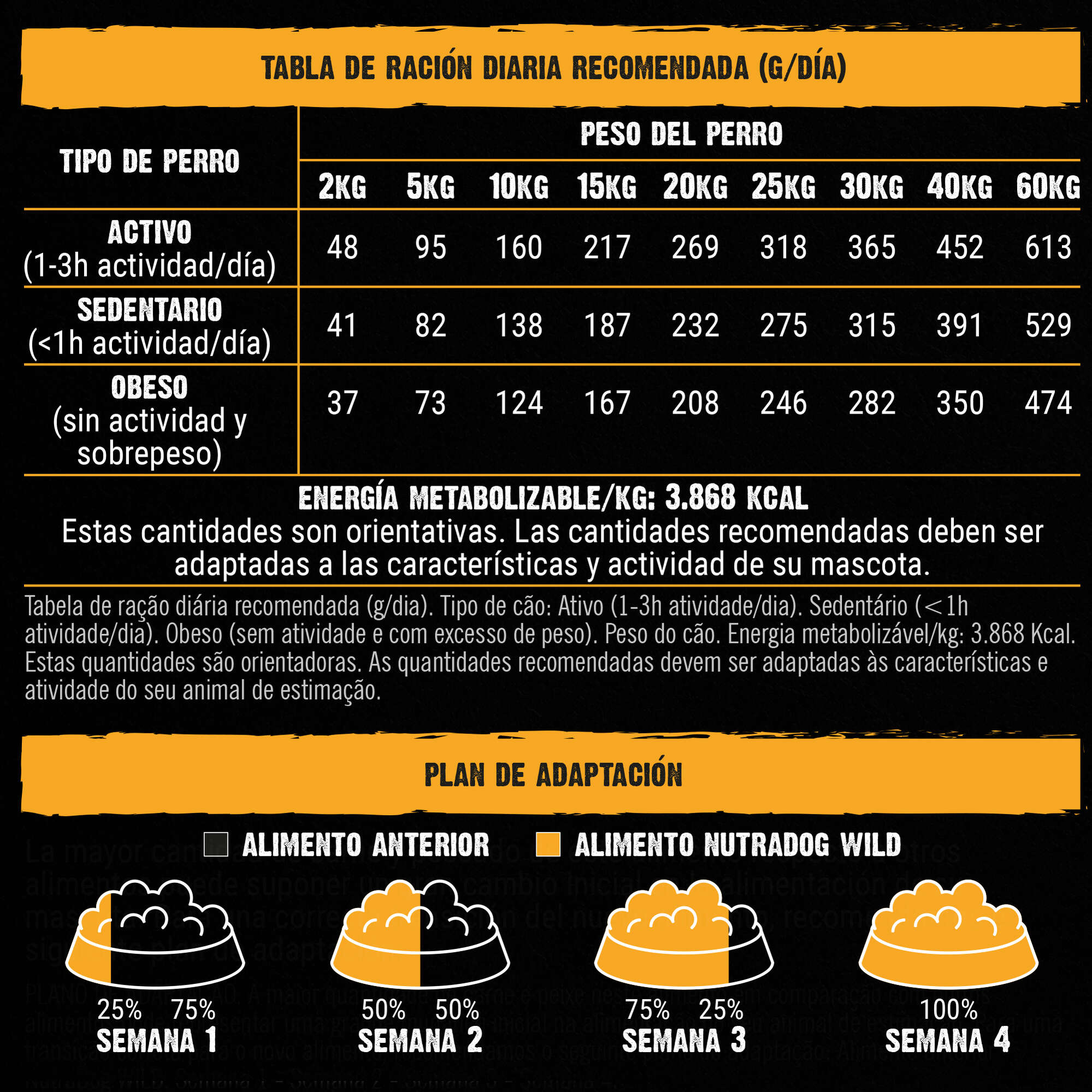 NutraDog WILD semihúmedo para perros adultos pollo y pescado 75% - Imagen 7